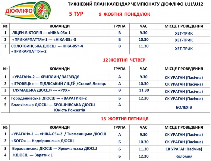 Розклад матчів 5-го туру змагань ДЮФЛІФО U-11 та U-12