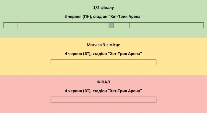 Календар фінального етапу змагань ДЮФЛІФО U-12