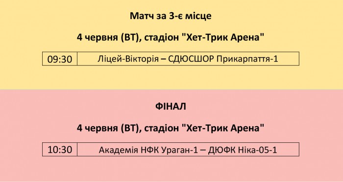 Команди &quot;Урагану&quot; та &quot;Ніки&quot; у фіналі змагань ДЮФЛІФО U-12