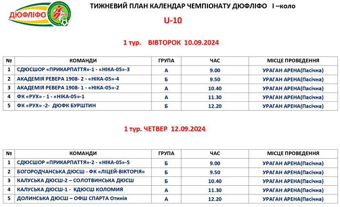 Розклад матчів змагань ДЮФЛІФО U-10