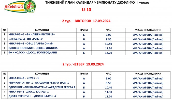 Розклад матчів змагань ДЮФЛІФО U-10