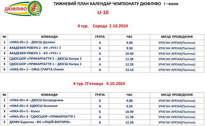 Розклад матчів змагань ДЮФЛІФО U-10