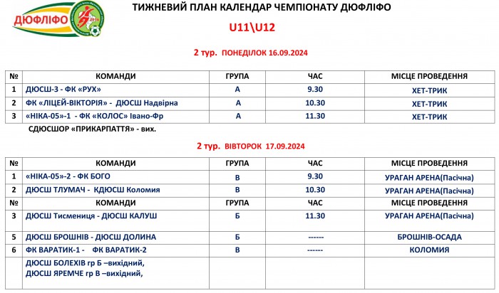 Розклад матчів змагань ДЮФЛІФО U-11 та U-12