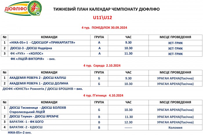 Розклад матчів змагань ДЮФЛІФО U-11 та U-12