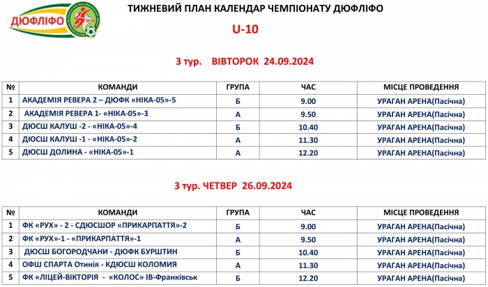 Розклад матчів змагань ДЮФЛІФО U-10