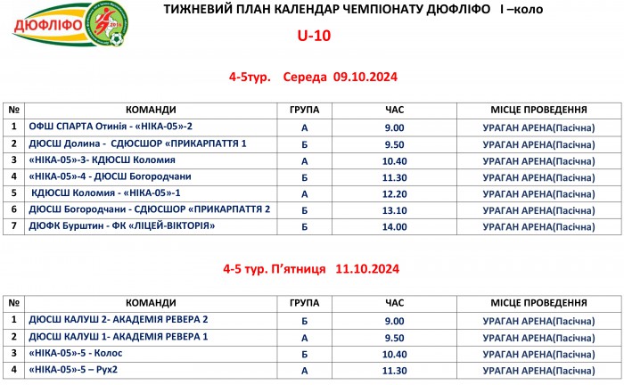 Розклад матчів змагань ДЮФЛІФО U-10