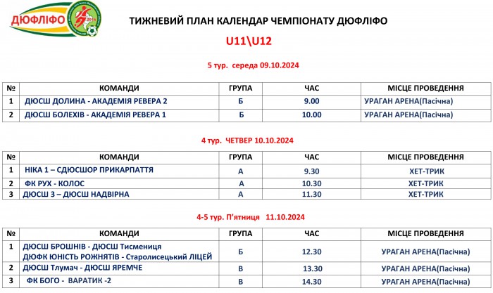 Розклад матчів змагань ДЮФЛІФО U-11 та U-12