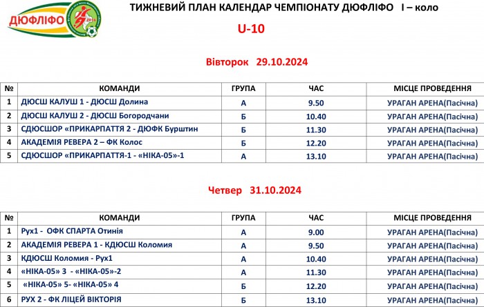 Розклад матчів змагань ДЮФЛІФО U-10