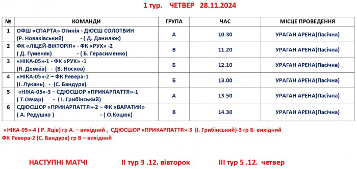 Стартує &quot;Зимовий Кубок ДЮФЛІФО&quot; U-10