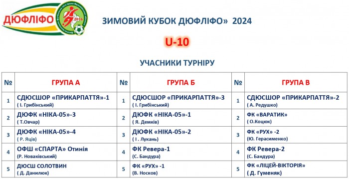 Стартує &quot;Зимовий Кубок ДЮФЛІФО&quot; U-10