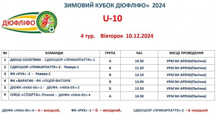 Розклад матчів 4-5-го турів &quot;Зимового Кубку ДЮФЛІФО&quot; U-10