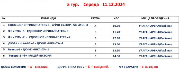 Розклад матчів 4-5-го турів &quot;Зимового Кубку ДЮФЛІФО&quot; U-10