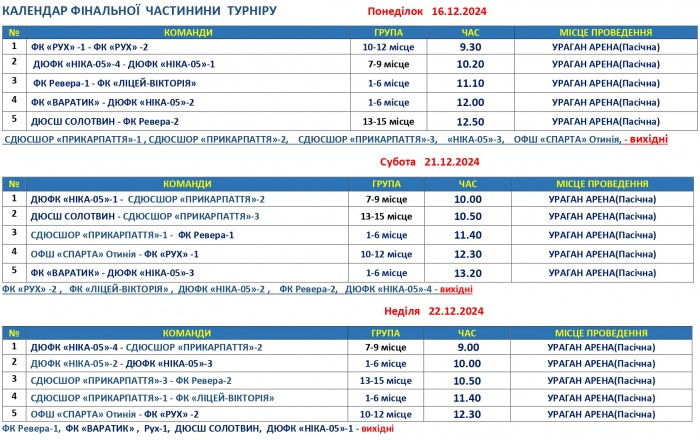 16 грудня стартує фінальний етап &quot;Зимового Кубку ДЮФЛІФО&quot; U-10