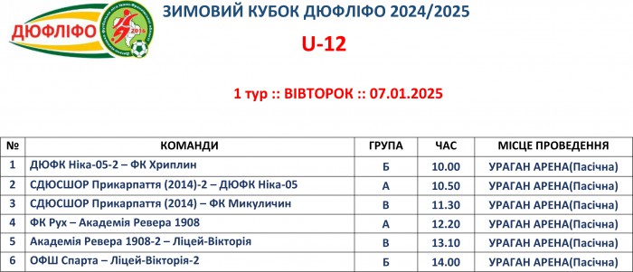 Стартує &quot;Зимовий Кубок ДЮФЛІФО&quot; U-12