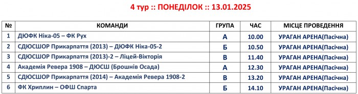 Розклад матчів 4-5-го турів &quot;Зимового Кубку ДЮФЛІФО&quot; U-12