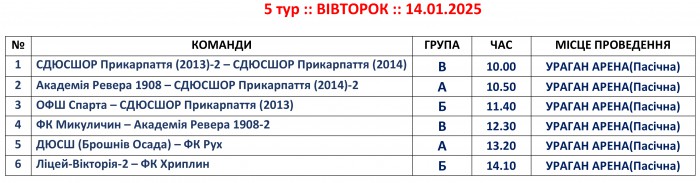 Розклад матчів 4-5-го турів &quot;Зимового Кубку ДЮФЛІФО&quot; U-12