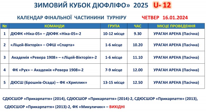 16 січня стартує фінальний етап &quot;Зимового Кубку ДЮФЛІФО&quot; U-12