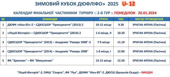 Розклад матчів 2-3-го турів фінального етапу