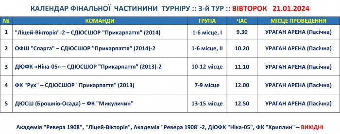 Розклад матчів 2-3-го турів фінального етапу