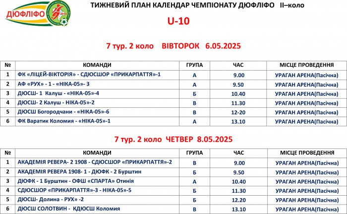 Розклад матчів змагань ДЮФЛІФО U-10