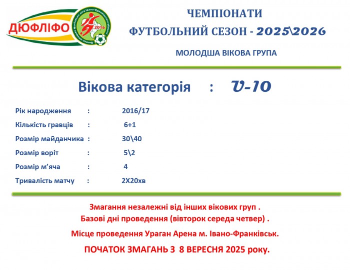 Презентація змагань ДЮФЛІФО молодших вікових груп