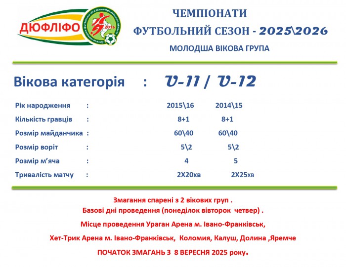 Презентація змагань ДЮФЛІФО молодших вікових груп