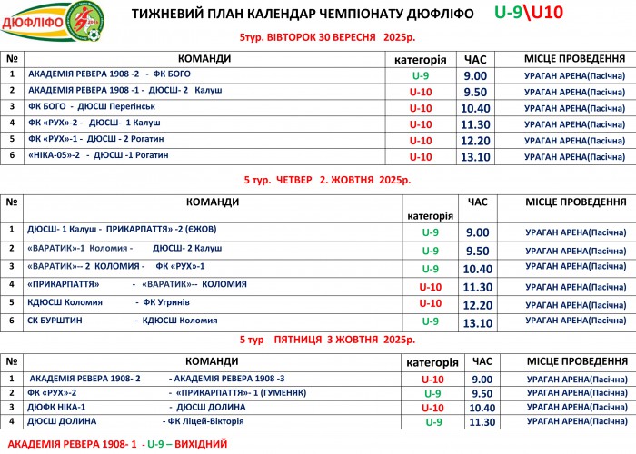 Розклад матчів змагань ДЮФЛІФО U-9 та U-10