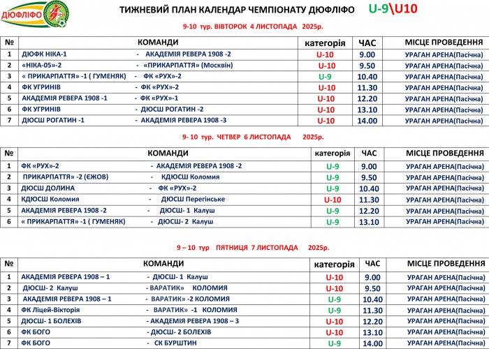Розклад матчів змагань ДЮФЛІФО U-9 та U-10