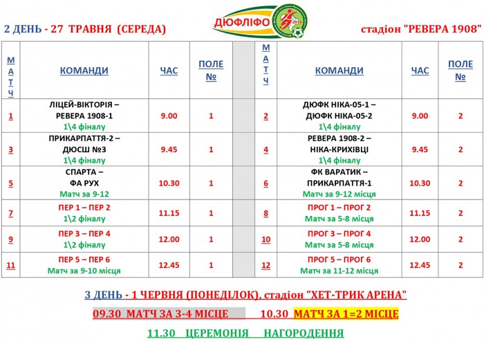 КУБОК ДЮФЛІФО U-11