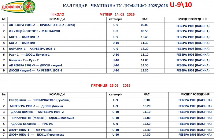 Розклад матчів змагань ДЮФЛІФО U-9 та U-10