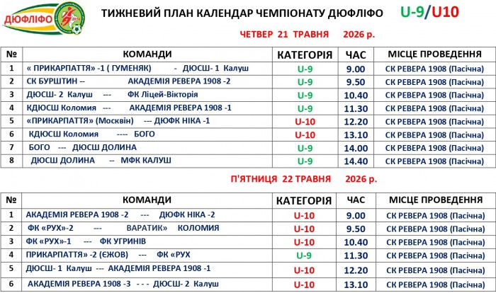 Розклад матчів змагань ДЮФЛІФО U-9 та U-10