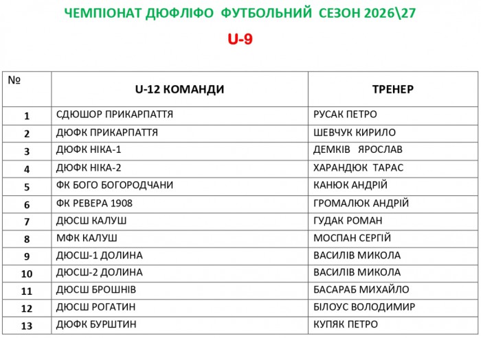 Учасники чемпіонату ДЮФЛІФО U-9 та U-10